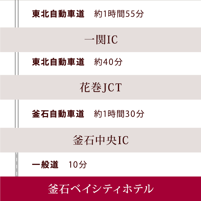 仙台宮城IC